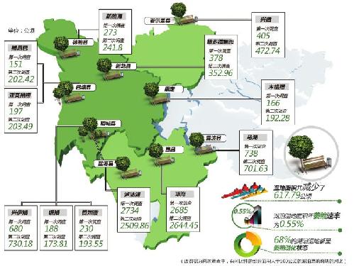 湿地分布图